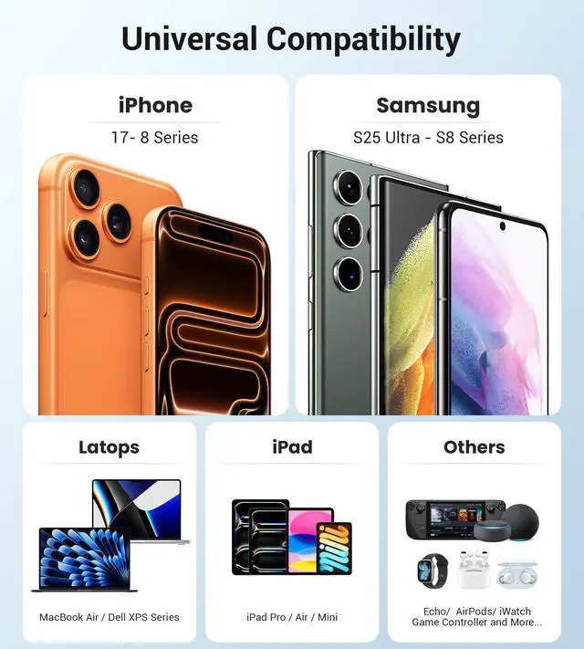 Alt view image 6 of 7 - 140W USB C Mac Book Pro Charger, 4-Port Type C 20W Fast Charger Block for USB C Port MacBook Pro & MacBook Air, ipad Pro,Wall Charging Block Cube for iPhone 17/16/15/14/13 Pro Max, iPad,Samsung Galaxy