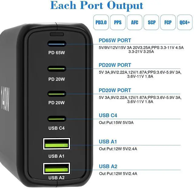 Alt view image 2 of 7 - 140W USB C Multiport Charger with PPS PD65W Dual PD20W, Fast 6 Port USB Charging Station, USB C Laptop Charger for MacBook iPhone Galaxy iPad Tablets