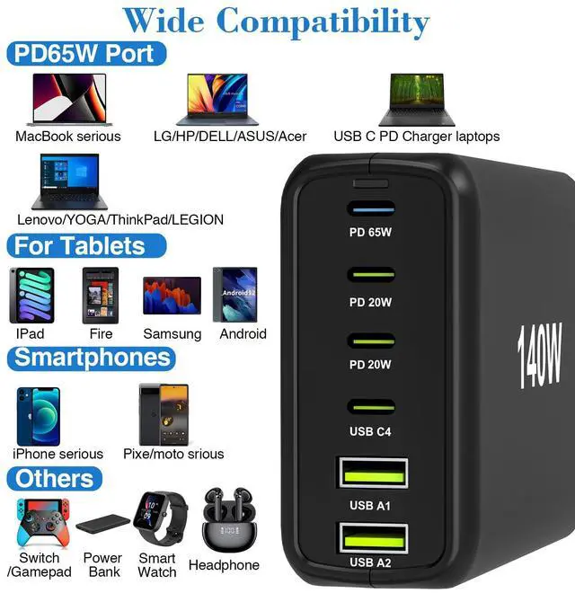Alt view image 5 of 7 - 140W USB C Multiport Charger with PPS PD65W Dual PD20W, Fast 6 Port USB Charging Station, USB C Laptop Charger for MacBook iPhone Galaxy iPad Tablets