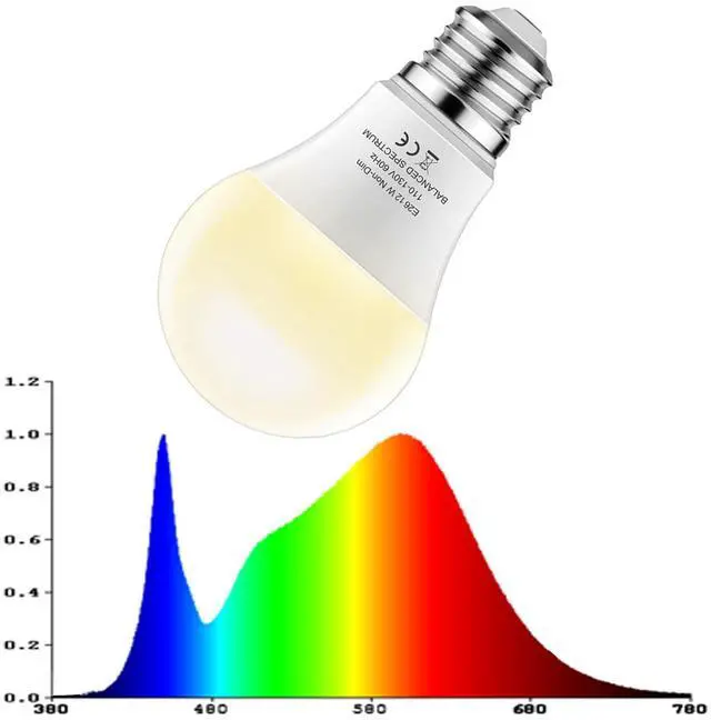 Alt view image 2 of 6 - Grow Lights Bulbs for Indoor Plants Full SpectrumLED Grow Light Bulb A19Plant Light Bulbs E26 Base12W Grow Bulb 100W Equivalent, for Indoor PlantsFlowers, Garden (DA-A19, A19-2PACK)