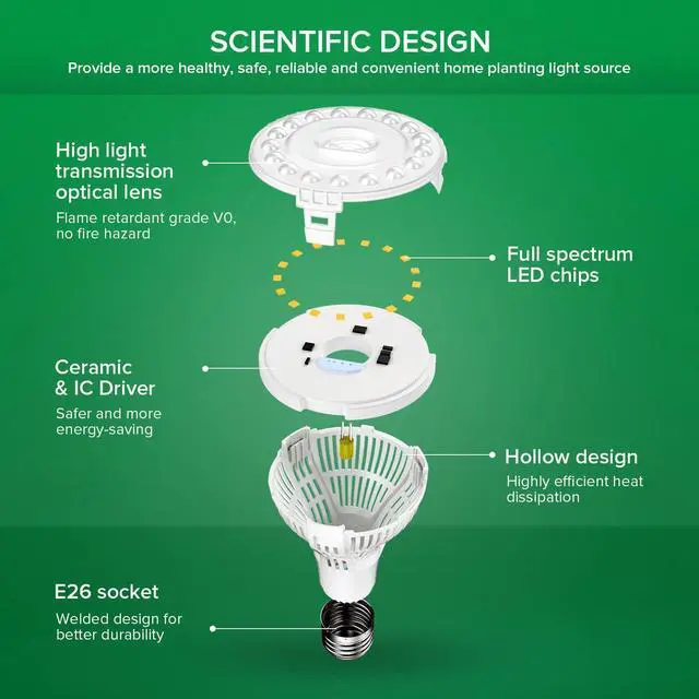 Alt view image 5 of 7 - Grow Lights for Indoor Plants, Full Spectrum 15W Grow Light Bulbs (200 Watt Equivalent) with Optical Lens for High PPFD, 4000K Natural Daylight LED Plant Lights for Indoor Growing Seed Starting