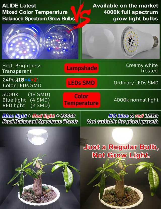Alt view image 4 of 7 - Grow Light Bulbs for Indoor Plants Full Spectrum,E26 A19 Grow LED Lamp Bulb 10W with Balanced Spectrum 5000K Red Blue for Seeds Greens Laboratory,School,Greenhouse, Indore Garden, Hydroponic,3Pack