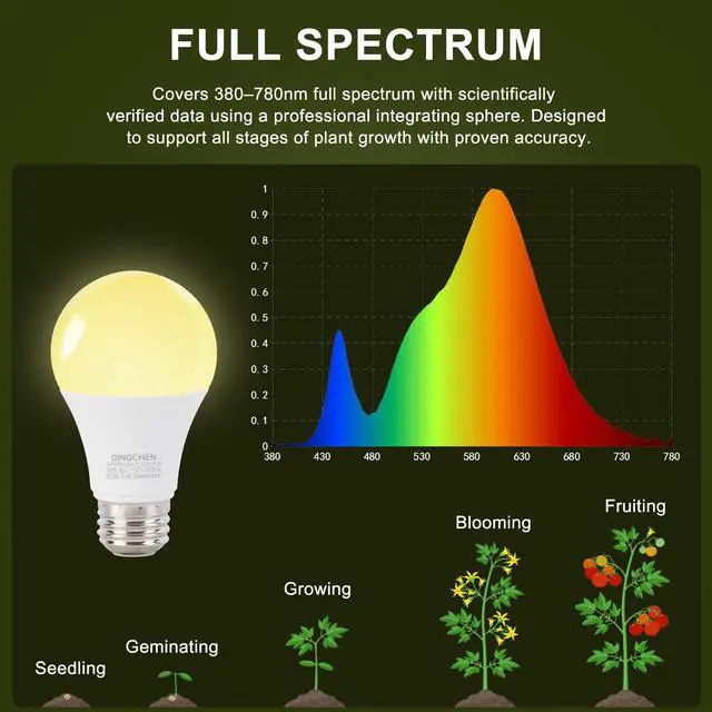 Alt view image 3 of 7 - Grow Light Bulbs, A19 Full Spectrum Light Bulb, 9W Plant Grow Lights Bulbs (100W Equivalent), E26 Base, for Indoor Plants, Herbs, Flowers, Vegetables, 3 Pack