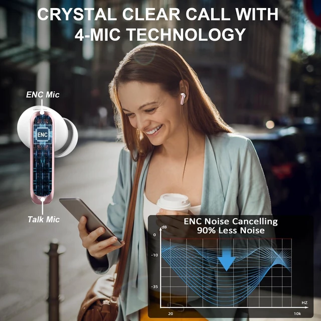 Alt view image 3 of 6 - Bluetooth 5.4 Headphones, 2026 Wireless Earbuds 48Hrs Stereo Bass Ear Buds 4 ENC Noise Cancelling Mic, Clear Call, IP-X7 Waterproof, USB-C in-Ear Earphones for Sport Work Phone Laptop Pad Android iOS