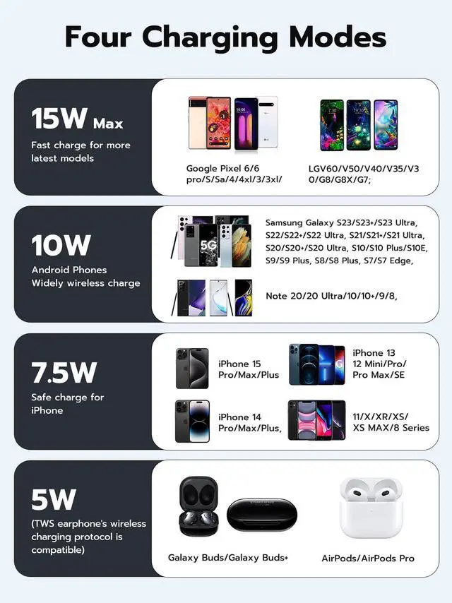Alt view image 4 of 7 - Wireless Charger for Samsung, 15W Max Wireless Charging Pad for iPhone 16 15 14 13 12 11 mini/SE/Pro/Max/PlusSamsung Galaxy S23/S22/S21/S20/S10/S9/S8/S7/Note20/10/9/8, Google Pixel 8/7/61 Pack