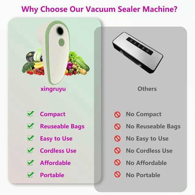 Alt view image 4 of 7 - Handheld Vacuum Sealer for Food with 20 Reusable Bags,Portable Rechargeable Powerful Compact Vacuum Sealer Machine for Kitchen & Camping