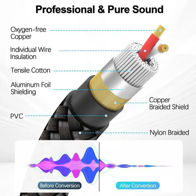 Alt view image 3 of 7 - RCA Audio Cable 25FT - Dual Shielded Noise Free Durable Braided Male to Male Long Audio Cord for Home Theater/Amplifier/Subwoofer/Speaker/Audio Receiver/Vinyl Record Player/SoundBar - 25 feet