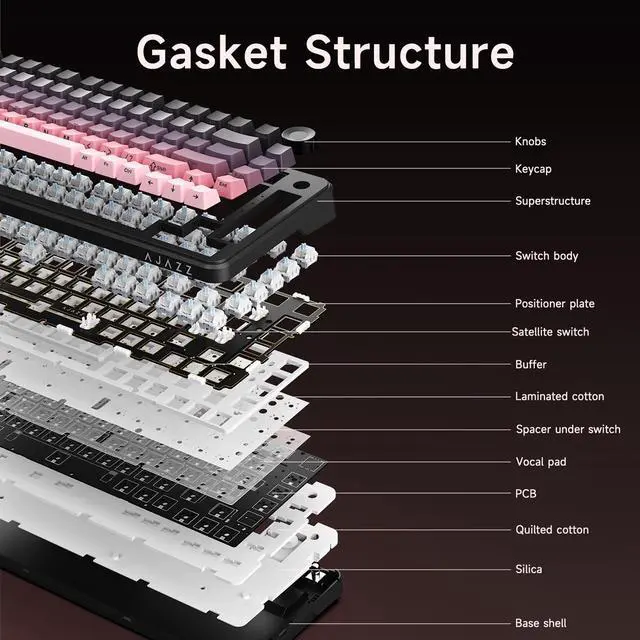 Alt view image 7 of 7 - Ajazz AK820 MAX PLUS 75% three-mode mechanical keyboard, with volume knob, gasket-structure gaming keyboard, Bluetooth/2.4GHz/USB-C wired three-mode RGB DIY