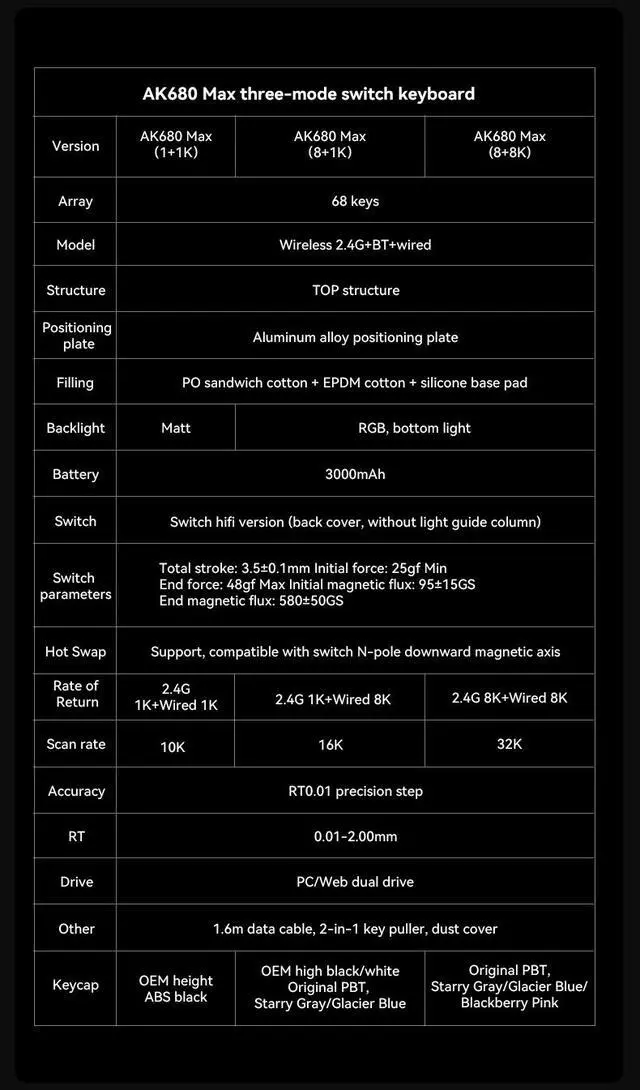 Alt view image 7 of 7 - AJAZZ AK680 MAX Trie-mode 8+1K Hall Sensor Chip Gaming Magnetic Shaft Keyboard 68-Key Full-Key Hot-Swappable Custom Mechanical Keyboard Mixed Color Lighting Portable Compact RGB Lights