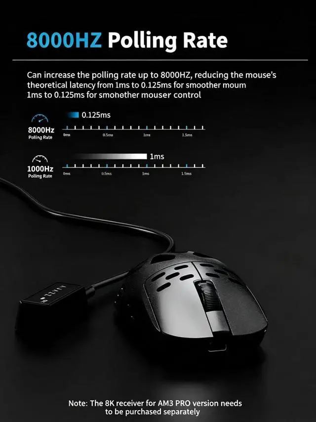 Alt view image 3 of 6 - AJAZZ AM3 MAX Tri-mode Magnesium-aluminum alloy Mouse, PAW3950 APEX-AJ sensor, High-precision Tracking, 49g Lightweight design, 350mAh Lithium Battery, Long battery life, Ergonomic design