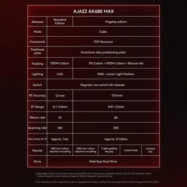 Alt view image 4 of 7 - AJAZZ AK680 MAX Wired Gaming Mechanical Keyboard Full-Key Hot-Swappable Custom RGB backlight Mechanical Keyboard