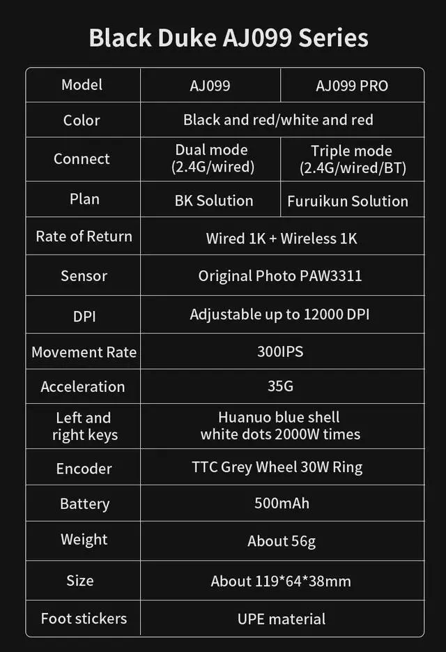 Alt view image 2 of 2 - AJAZZ AJ099 Pro Wireless Gaming Mouse, 56g 2.4Ghz/Wired//BT Tri-Mode Computer Mouse, PAW3311, 12000 DPI Optical Sensor, High-Capacity Lithium Battery, Programmable Buttons, for Win/MAC PC Gamers