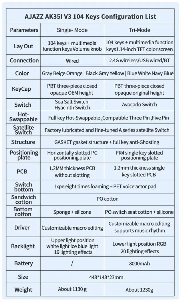 Alt view image 5 of 7 - AJAZZ AK35I V3 MAX 104-key Tri-mode Mechanical Keyboard with Screen, 1.14-inch TFT Color Screen Gasket Structure, Avocado Switch Full-key Hot-swappable RGB 8000mAh Battery