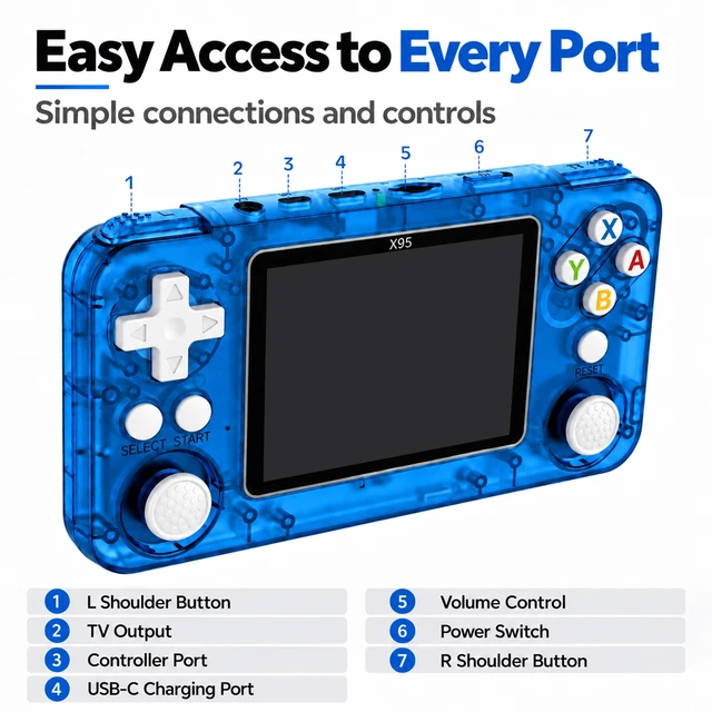 Alt view image 2 of 7 - X95 Transparent Handheld Game Console, Retro Portable Gaming Device with Dual Joysticks, HD Screen, Rechargeable Classic Video Game Player for Kids & Adults