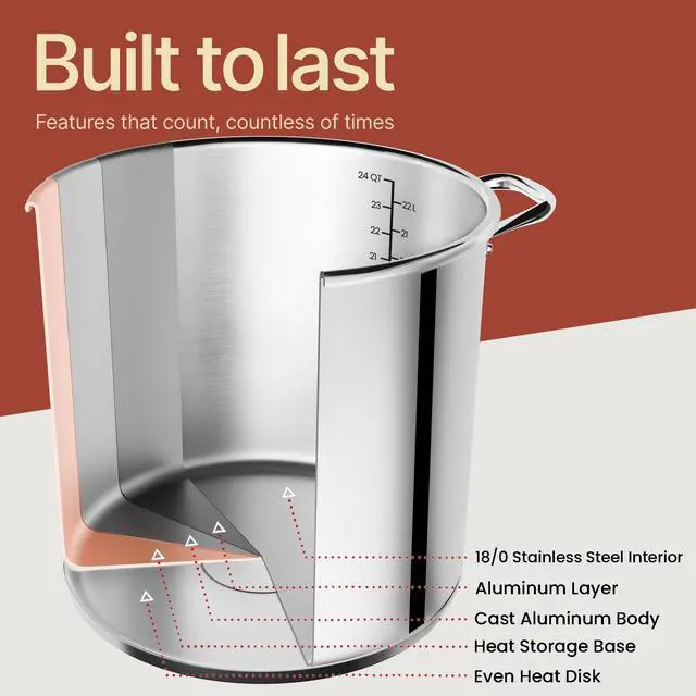 Alt view image 7 of 7 - Stainless Steel Stockpot with Tempered Glass Lid 24 Quart, Durable 18/0 Stainless Steel, Impact-Bonded Base for Even Heating, Riveted Handles, Oven & All Stove Compatible, Safe Up To 500°F (260°C)