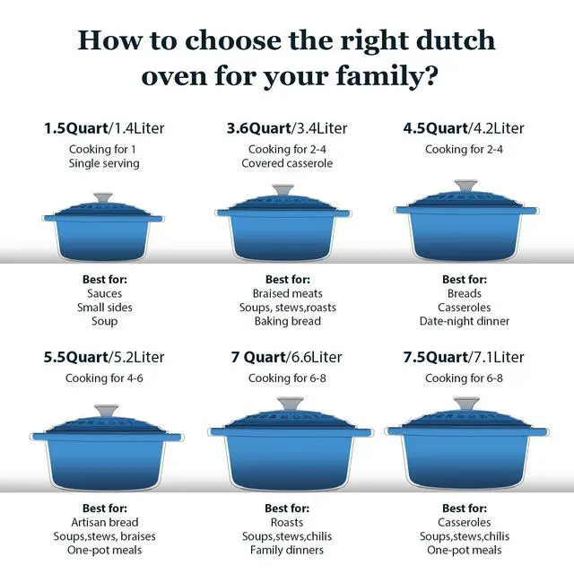 Alt view image 6 of 7 - Enameled Cast Iron Dutch Oven - 7QT Pot with Lid Cookbook & Cotton Potholders - Heavy-Duty Cookware for Braising, Stews, Roasting, Bread Baking blue