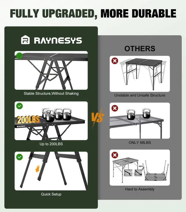 Alt view image 2 of 7 - Raynesys Foldable Grill Table with Mesh Desktop, 200lbs 3Ft Portable Folding Table, Height Adjustable Metal Table for Ourdoor, Camping, Picnic, BBQ and Beach, RV, 35.4" L x 23.6" W