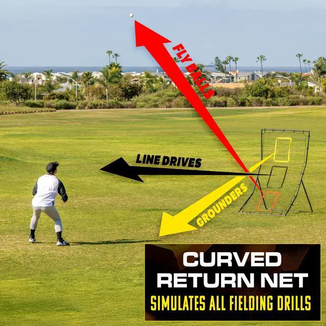 Alt view image 2 of 6 - GoSports 6 x 4 ft Baseball & Softball Pitching and Fielding Rebounder - Pitch Back Net with 3 Target Zones