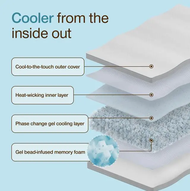 Alt view image 6 of 7 - Coop Home Goods Cool+ Adjustable Cooling Toddler Pillow, 13x19, Cooling Gel Memory Foam Kids Pillow for Ages 2+, Customizable Loft, Breathable, Washable Cover, Childproof Zipper, Small Cooling Pillow