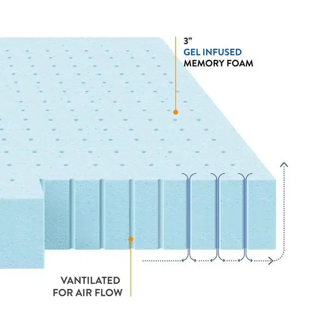 Alt view image 5 of 6 - Best Price Mattress 3 Inch Ventilated Memory Foam Mattress Topper, Cooling Gel Infusion, CertiPUR-US Certified, Dorm Essentials, Queen