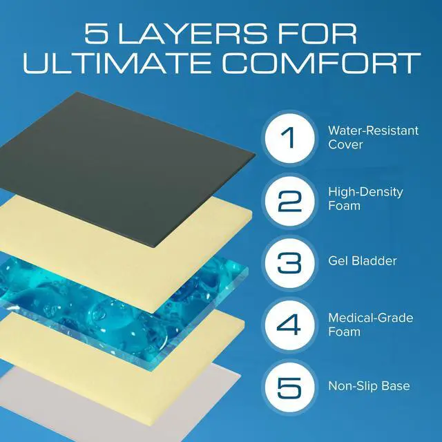 Alt view image 4 of 7 - Kölbs Gel Extreme Wheelchair Cushions Seat Cushion, Coccyx, Sciatica & Tailbone Pain Relief Seating Pad Ideal for Office, Kitchen Wheelchairs and Auto, 24 x 18, 3 Inch Thick