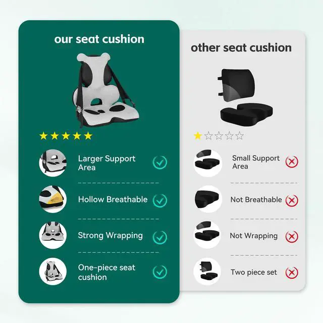 Alt view image 5 of 7 - Memory Foam Lumbar Support Pillow, Car Seat Cushion, Office Chair Cushion, One Piece Chair Pad, Improve Posture, Sciatica, Hip & Back Coccyx Tailbone Pain