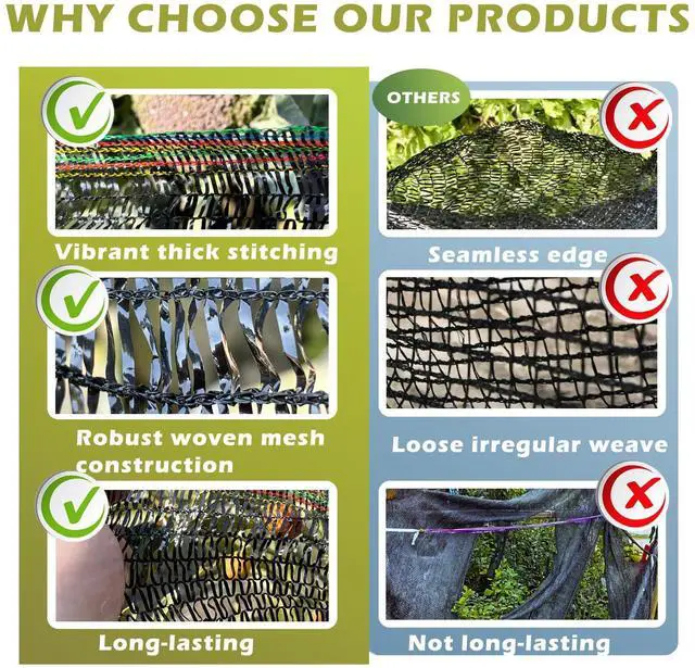 Alt view image 3 of 6 - TREEVEX 55% Shade Cloth for Garden, Sunblock Mesh UV Resistant Net for Vegetables Flowers Greenhouse Raised Bed, Plant Shade Cover from Sun, Black (10x30 FT)