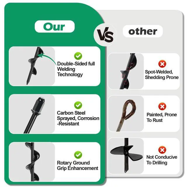 Alt view image 3 of 7 - Fuuner 4 Pack Screw-in Tent Stakes, 17.7" Heavy Duty Spiral Ground Anchors (8mm Solid Steel, 1.5" Helix) w/ 4×8ft Ratchet Guy Lines, M12 Wrench & Bag for Camping Tents, Canopies, Tarps, Beach Sand