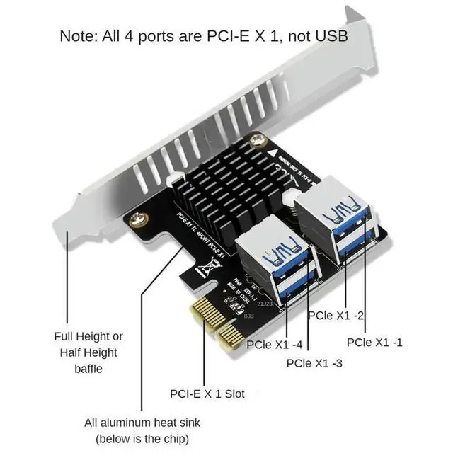 Alt view image 3 of 3 - Graphics Card Expansion PCI-E Riser Card 1 To 4 PCI-Express X1 Slots 4 Ports PCIE 1X Adapter Multiplier Card ASM1184E