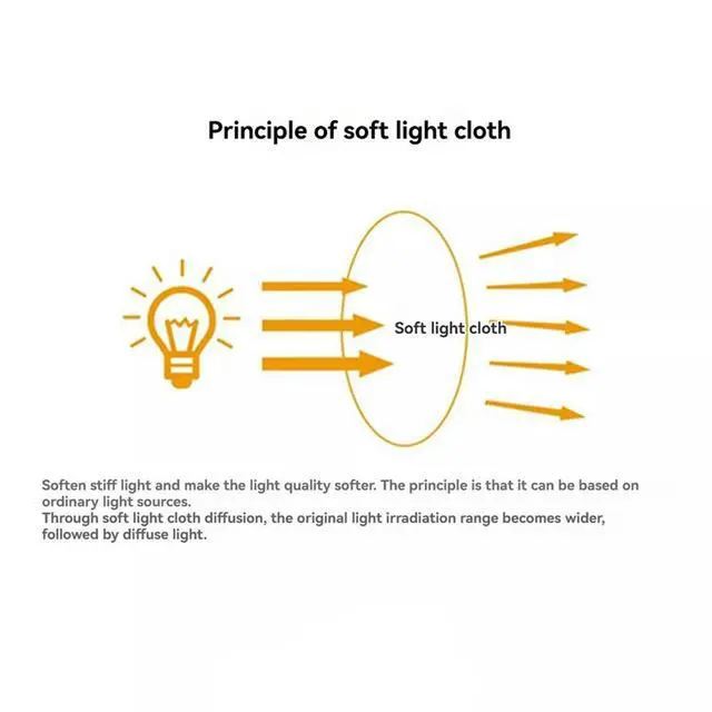 Alt view image 2 of 3 - 16Pcs 18Cm Light Diffuser,Soft Diffuser Lamp Cover White Lamp Shade Diffuser,For Studio Strobe Reflectors