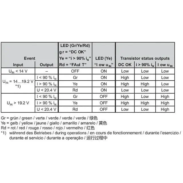 Alt view image 3 of 3 - PRO DCDC 120W 24V 5A Switching Power Supply Converters 2001800000