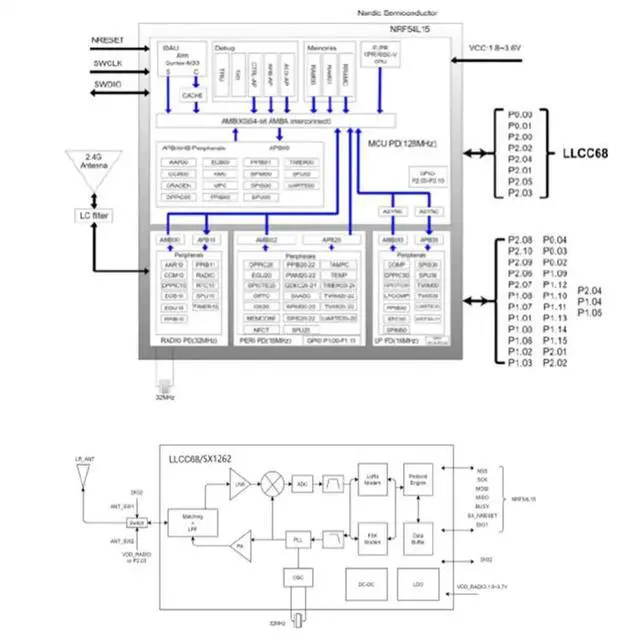 Alt view image 2 of 3 - UART PCB Antenna Lora Module ME25LS02-NRF54L15, For Iot Range Lorawan Combo RF Module, BLE 5.4 Protocol