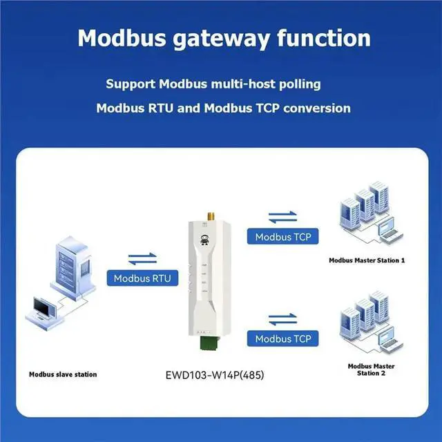 Alt view image 2 of 3 - Modbus Serial Server + BLE Dual-Mode Supports TCP/UDP/HTTP/MQTT BLE5.2 RS485 Interface