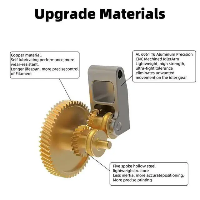 Alt view image 3 of 3 - For X1/X1C P1P/P1S 3D Printer Parts Property All l Gears Self-Lubricating Hardened Steel Extruder Design