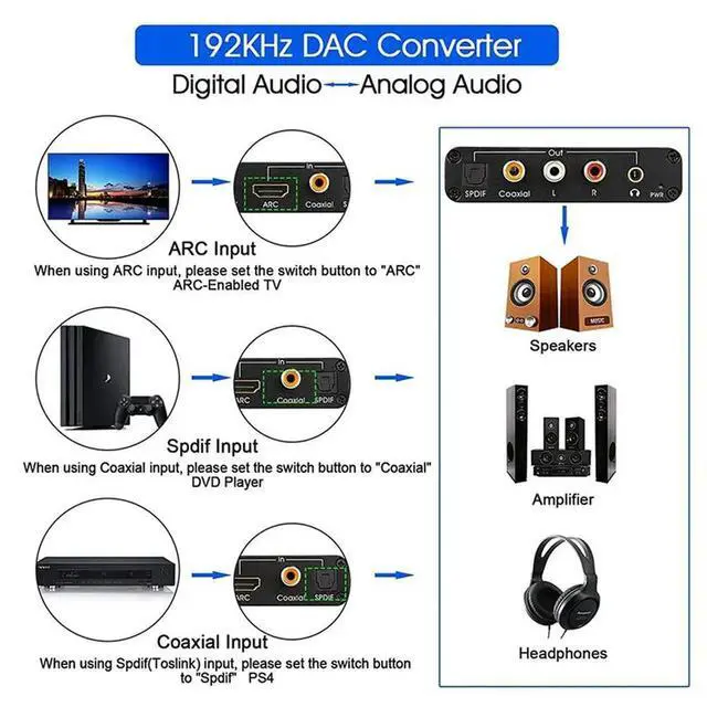 Alt view image 2 of 3 - 2X DAC Audio Converter ARC Audio Extractor -Compatible Optical SPDIF Coaxial To Analog 3.5Mm Digital To Analog