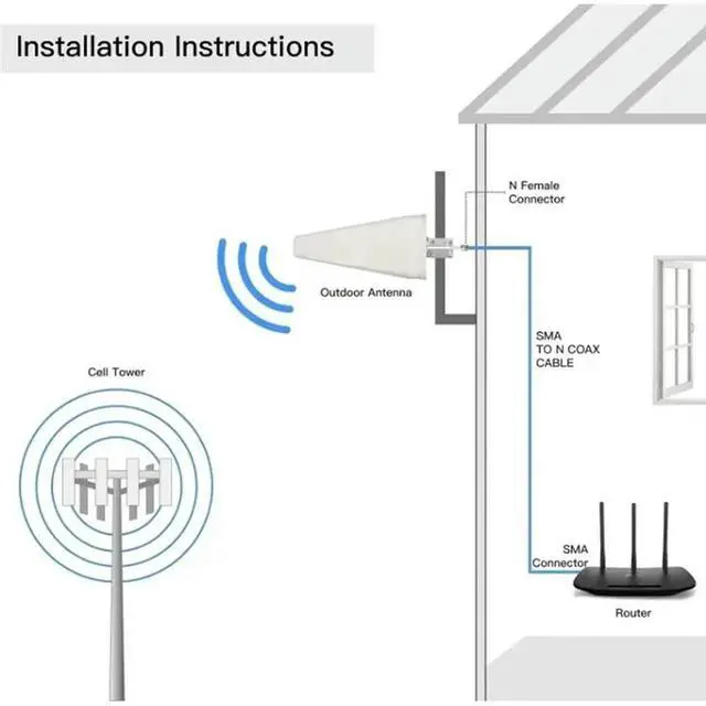 Alt view image 3 of 3 - Directional LTE Antenna Signal Amplifier Logarithmic High Gain 2G 3G 4G Outdoor Receiving Log Periodic 689- 2700Mhz