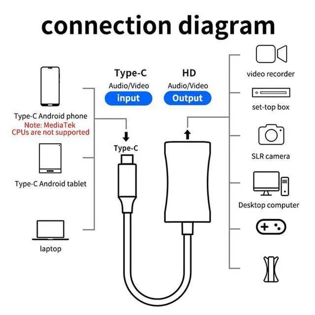 Alt view image 5 of 6 - For Phone Tablet Projector Camcorder MINI To -Compatible Adapter Cable 4K Video Capture Card For Vlog Filmmaker DSLR