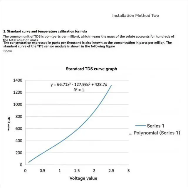 Alt view image 4 of 6 - TDS Sensor Module Dissolved Solids Analog Signal Soluble Solid Water Detection Temperature for 51/STM32