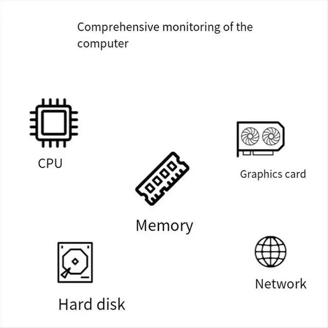 Alt view image 4 of 6 - 3.5 Inch IPS Type C Secondary Screen for Computer CPU GPU RAM HDD Display 320x480 USB LCD Monitor Freely Win10 11