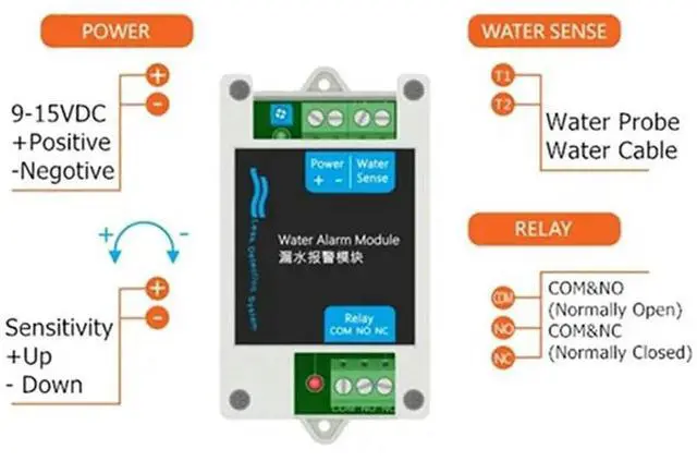 Alt view image 5 of 6 - 12V DC Wired Water Detectors Water Leak Alarm Module Leakage Flood Sensor With 10A NC NO Relay Output Control