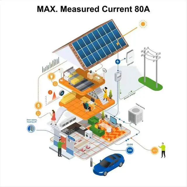 Alt view image 4 of 6 - Life Meter Current Sensor Statistician for Electrical Lighting Solar KWH Monitor 100-240V 1CT
