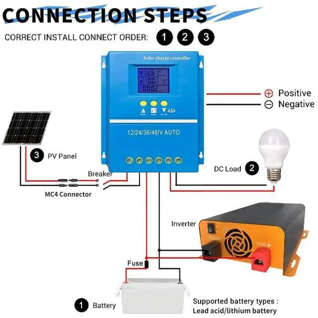 Main image of Solar Charge Controller 100A for 12V 24V 36V 48V Systems, Multi-Type Support, LCD Display