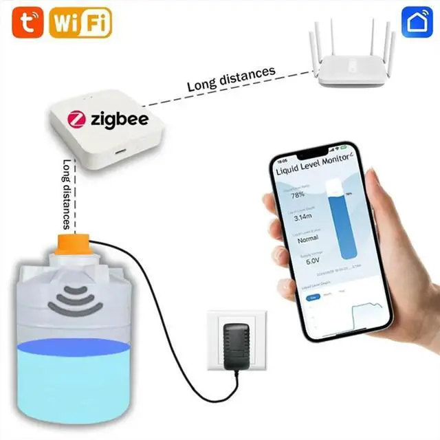 Main image of Tuya Zigbee Ultrasonic Liquid Level Water Tank Monitor Sensor with Real-Time Alarm Notification APP Control US Plug