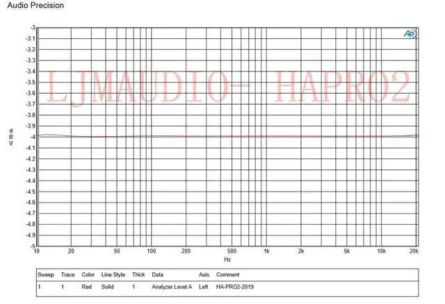Alt view image 3 of 3 - Monitor Grade Headphone Amplifier HA-PRO2 Professional Ultra Low Noise Low Distortion Amplifier