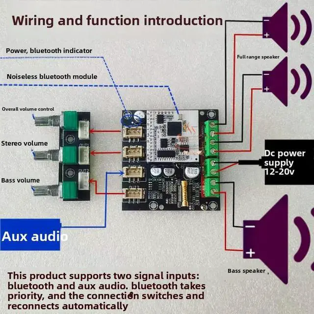 Alt view image 3 of 3 - 2.1 Channel Active Speaker Bluetooth 30W Amplifier Board High Power Subwoofer Digital HIFI Sound DIY