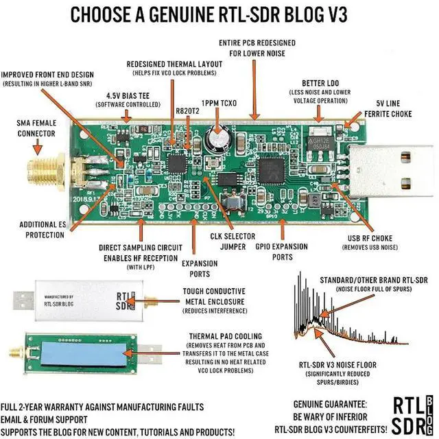 Alt view image 2 of 3 - RTL-SDR V3 R820T2 RTL2832U 1PPM TCXO SMA RTLSDR Software Defined