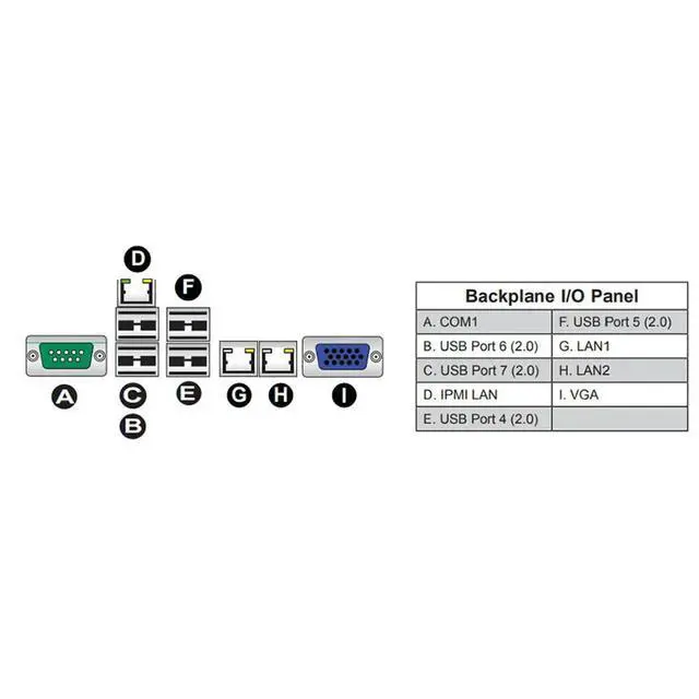 Alt view image 2 of 3 - Server M-TX Motherboard LGA 1150 C222 Support E3-1200 v3/v4 DDR3 PCI-E 3.0 X10SLL-F