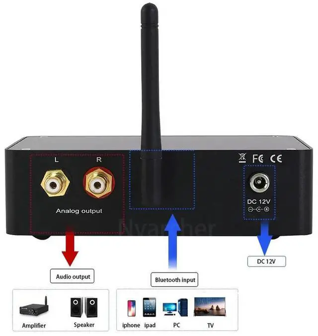 Alt view image 3 of 3 - Nvarcher Bluetooth 5.1 PCM1794+QCC5125 Lossless Decoding Support 24Bit 96KHz APTX HD LDAC