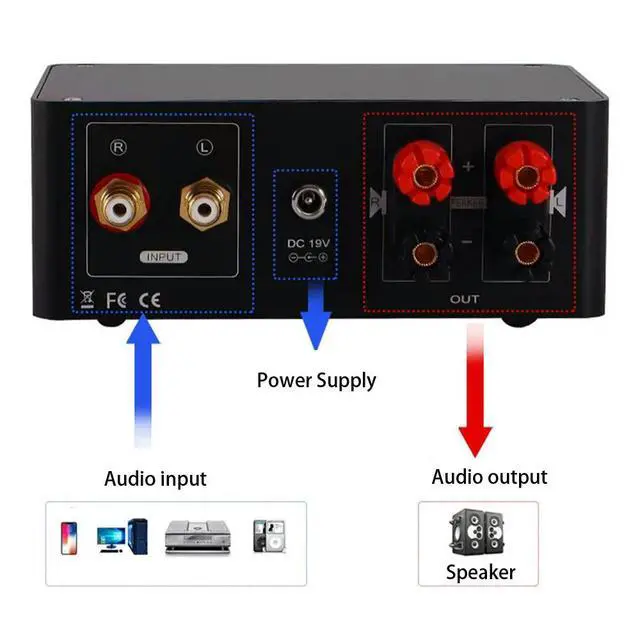 Alt view image 3 of 3 - Nvarcher MA12070 HiFi Amplifier Class D 80W×2 Stereo Home High Power Audio With VU Meter Supply