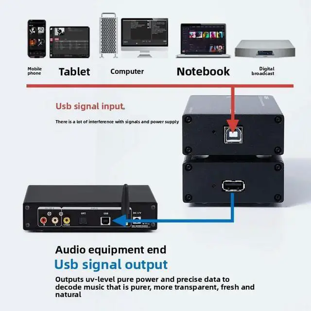 Alt view image 2 of 3 - UIP2.0 Lite Audiophile Audio PCHIFI USB2.0 Purification Isolator 480M Computer DAC Decoder